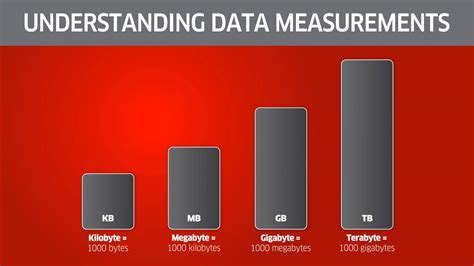 is a kilobyte bigger than a megabyte|Iba pa.